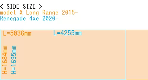 #model X Long Range 2015- + Renegade 4xe 2020-